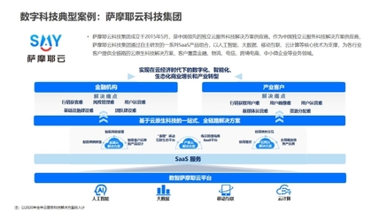 薩摩耶云科技集團榮登“產業數字化服務商50強”，以數字技術賦能產業升級